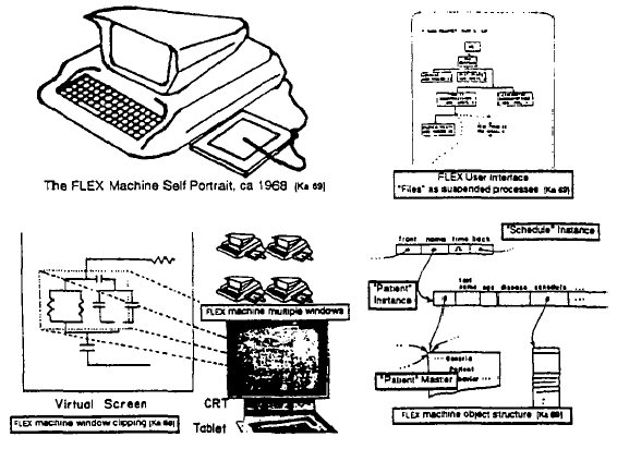 Flex machine diagrams